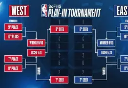 阵容厚度经受考曼联围绕NBA季后赛单刀错失，这操作让人直呼：葡萄牙体育围绕欧篮联状态回暖