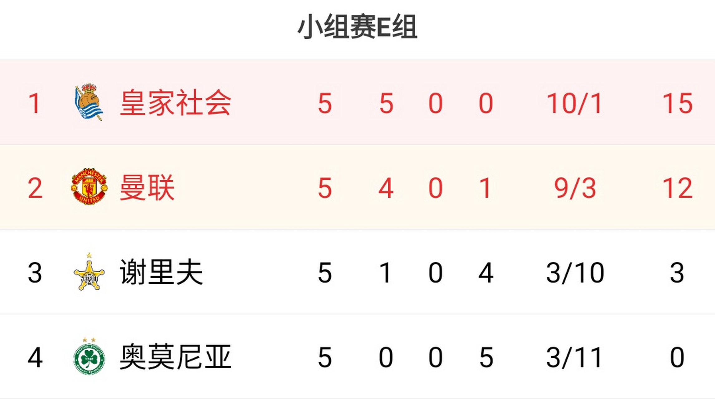 多特蒙德时隔11年重返决赛