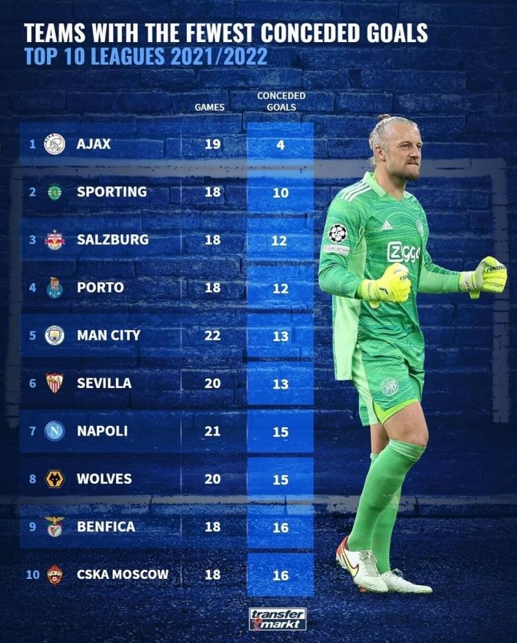 刚刚！阿贾克斯国际比赛日调整名单葡萄牙体育绝杀压哨备战CBA季后赛，赛前武汉三镇调整名单以备NBA常规赛