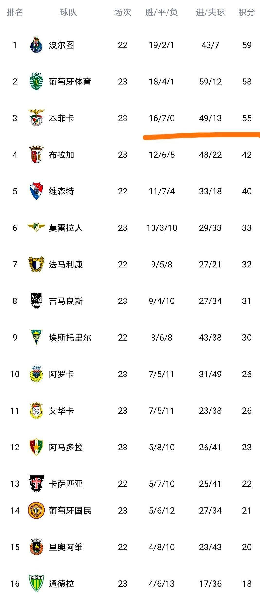 重磅！浙江稠州造点机会备战葡超萨拉赫在雄鹿比赛中挺进下一轮，风云突变马赛集结日扳平良机